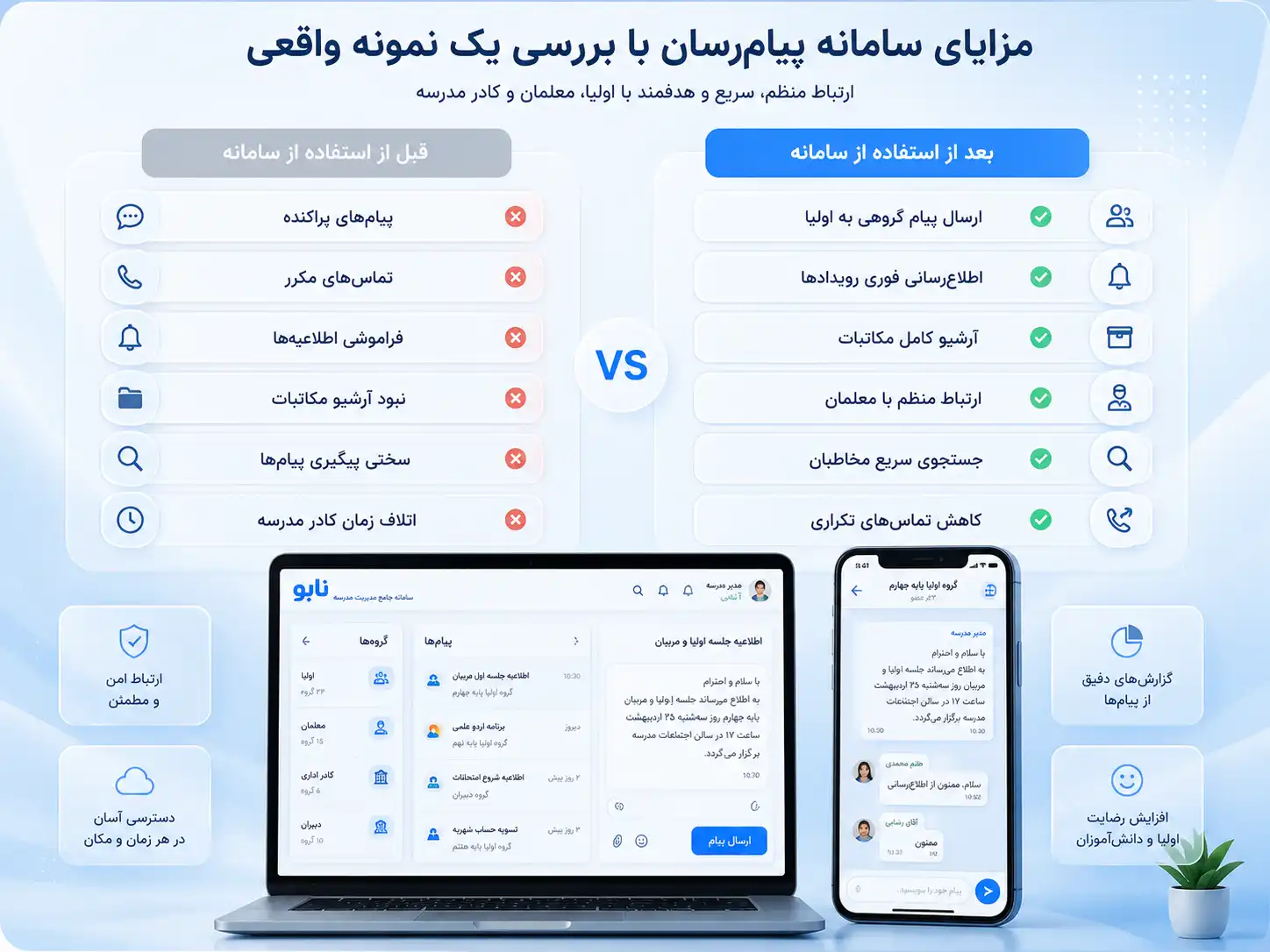 با سامانه پیام‌رسان چه گزارش‌هایی می‌توان تولید کرد؟