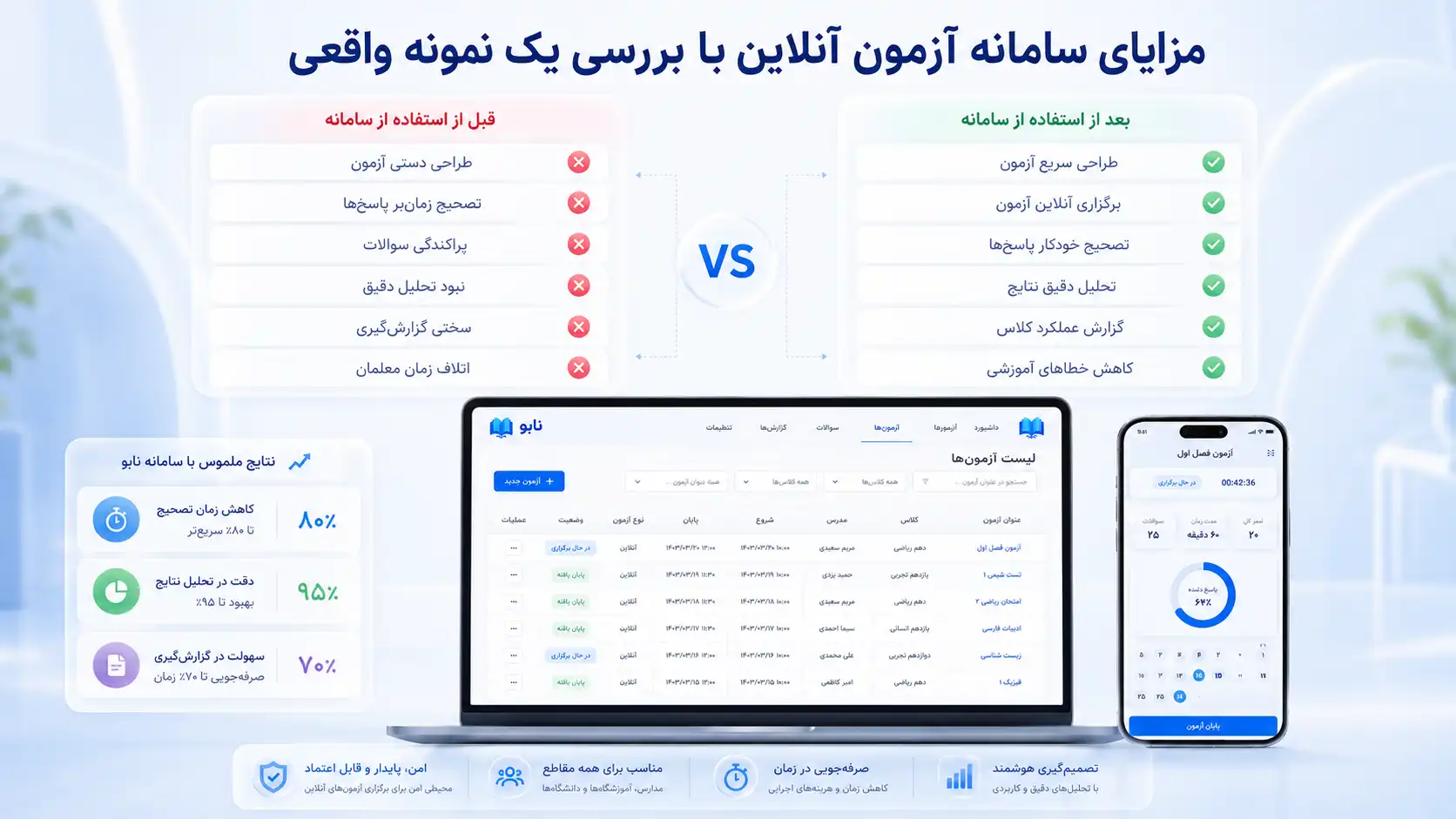 با سامانه آزمون آنلاین چه گزارش‌هایی می‌توان تولید کرد؟