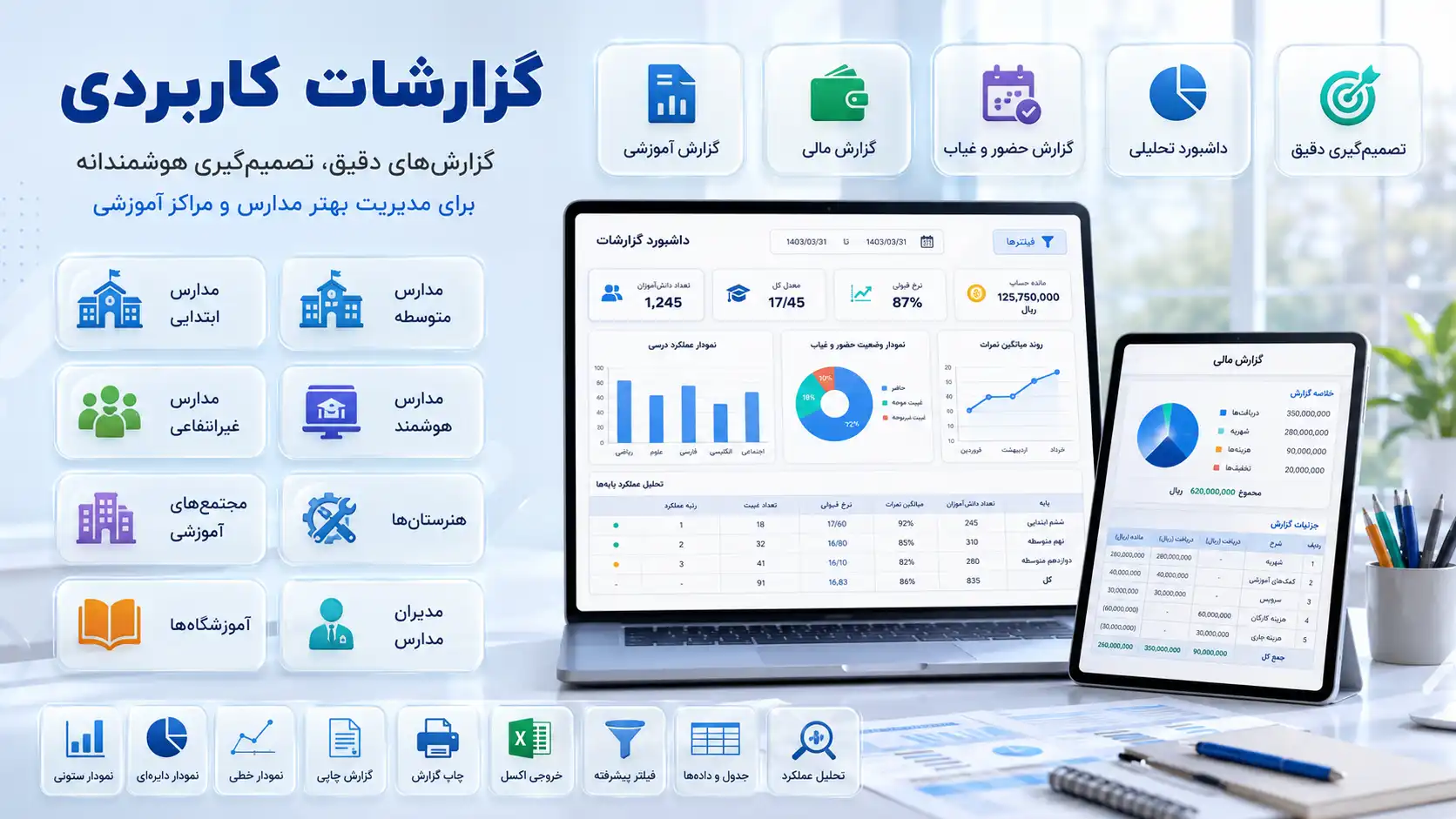 سامانه گزارشات کاربردی برای چه مراکز آموزشی بیشترین بازدهی را دارد؟