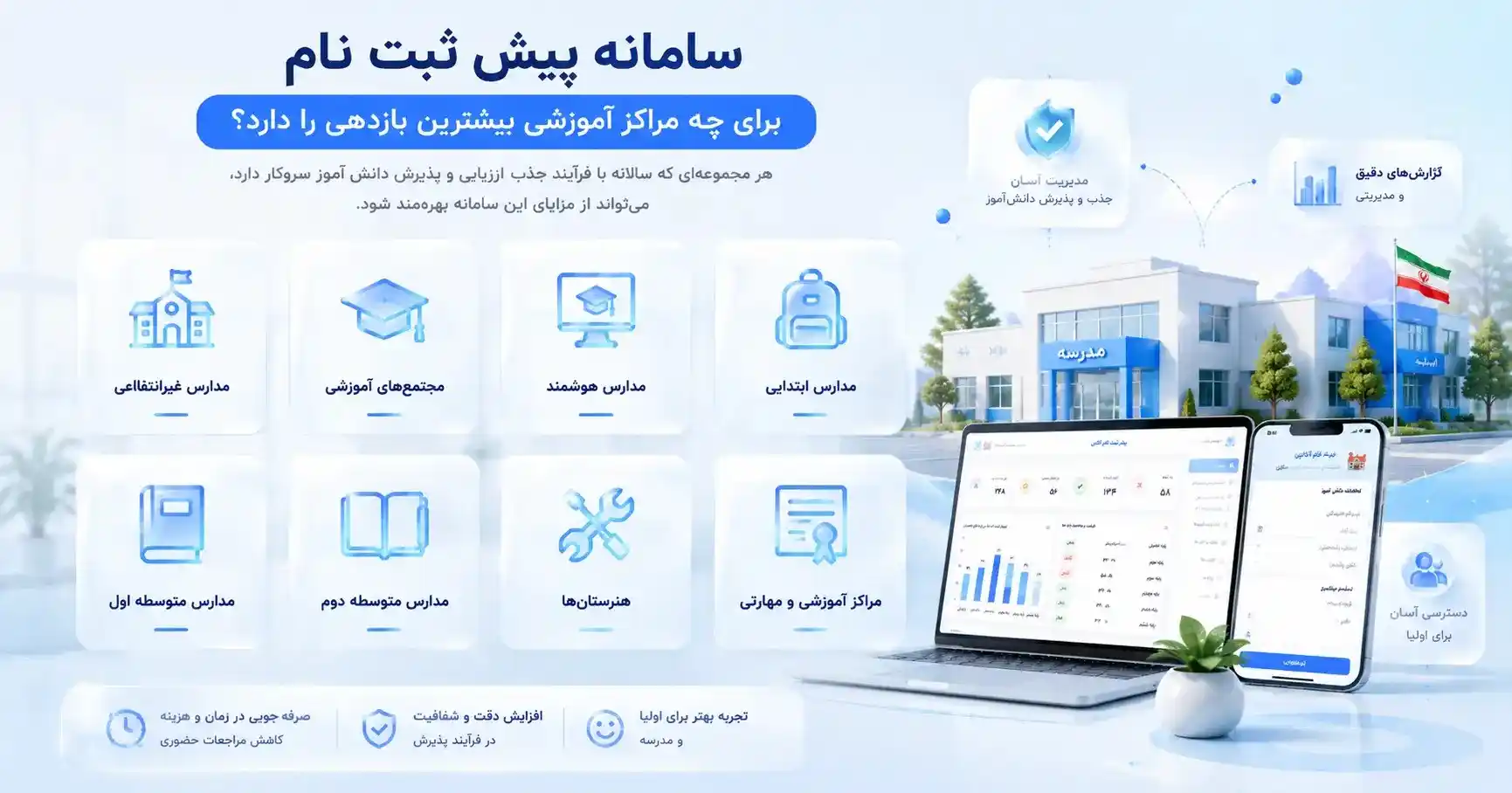 سامانه پیش ثبت نام برای چه مراکز آموزشی بیشترین بازدهی را دارد؟