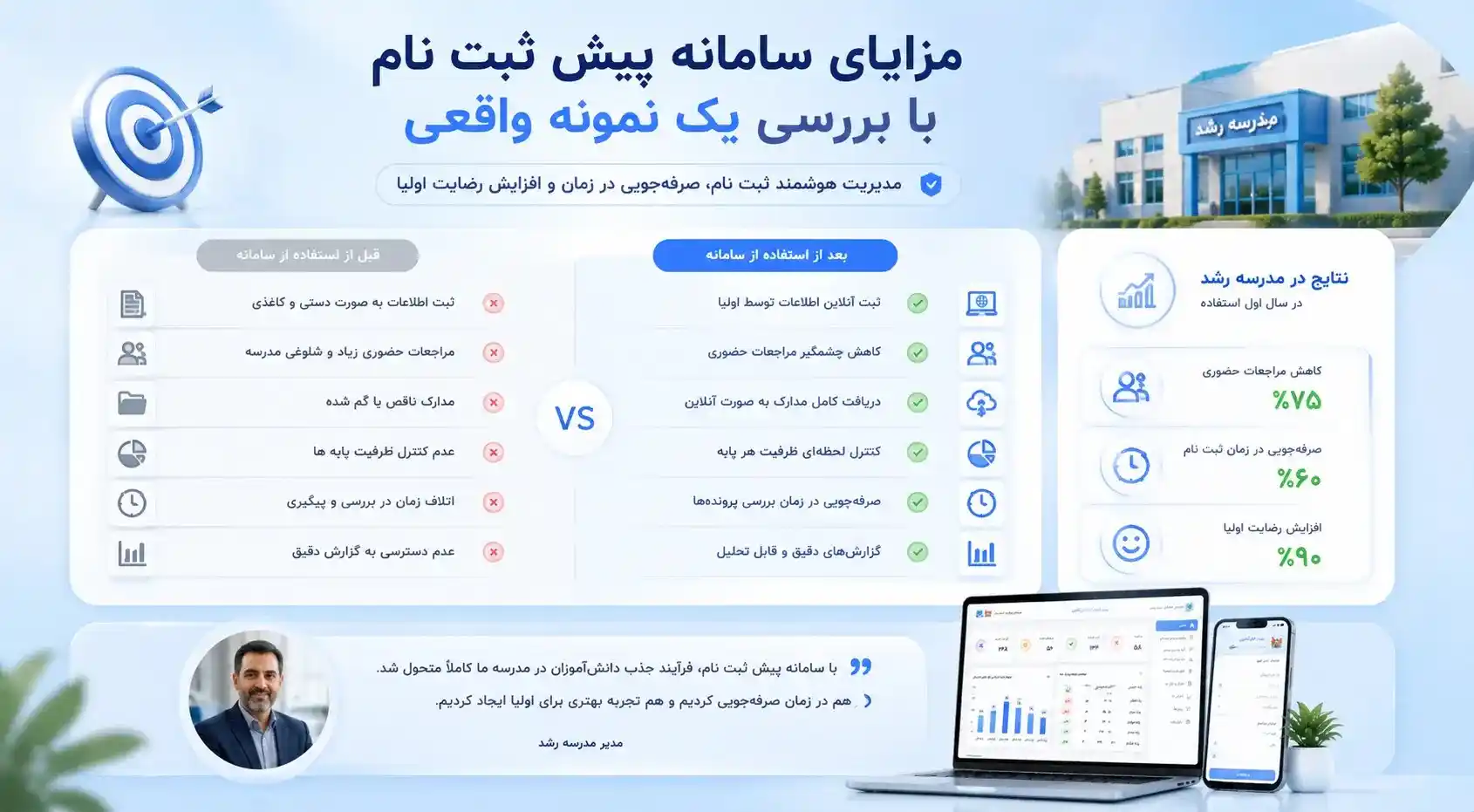 با سامانه پیش ثبت نام چه گزارش‌هایی می‌توان تولید کرد؟