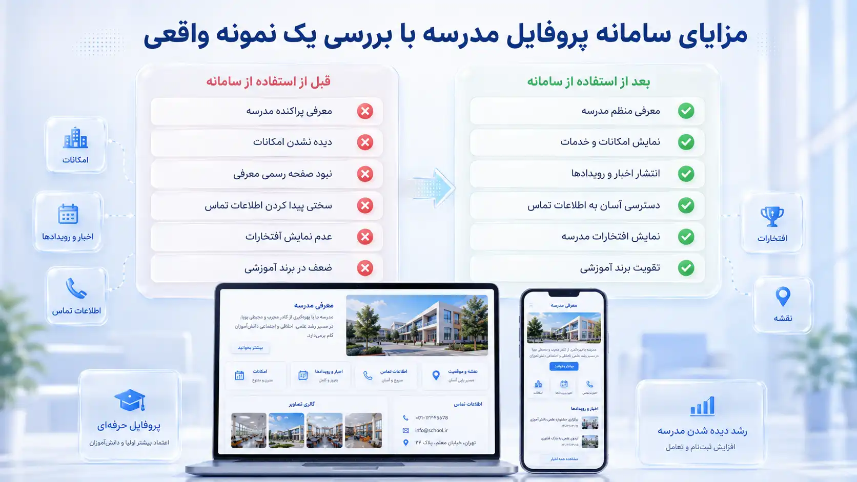 با سامانه پروفایل مدرسه چه گزارش‌هایی می‌توان تولید کرد؟