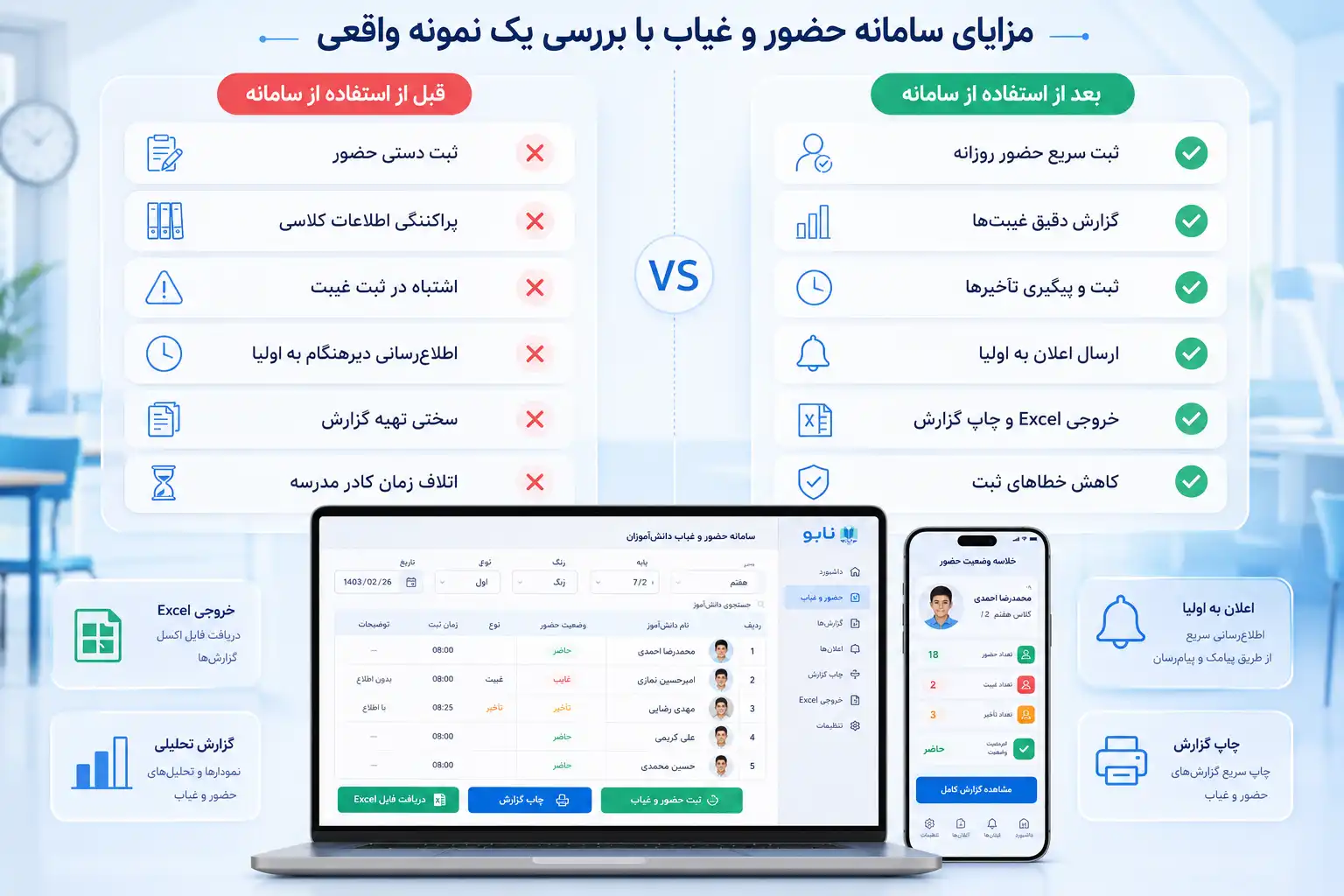با سامانه حضور و غیاب دانش‌آموزان چه گزارش‌هایی می‌توان تولید کرد؟