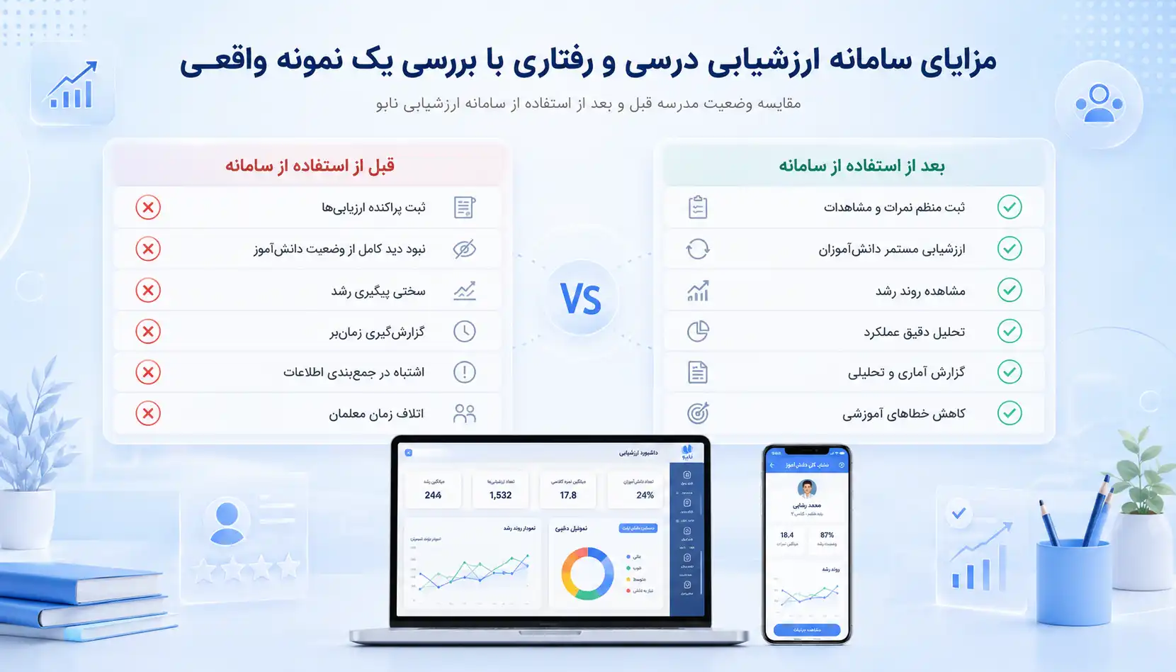 با سامانه ارزشیابی درسی و رفتاری چه گزارش‌هایی می‌توان تولید کرد؟