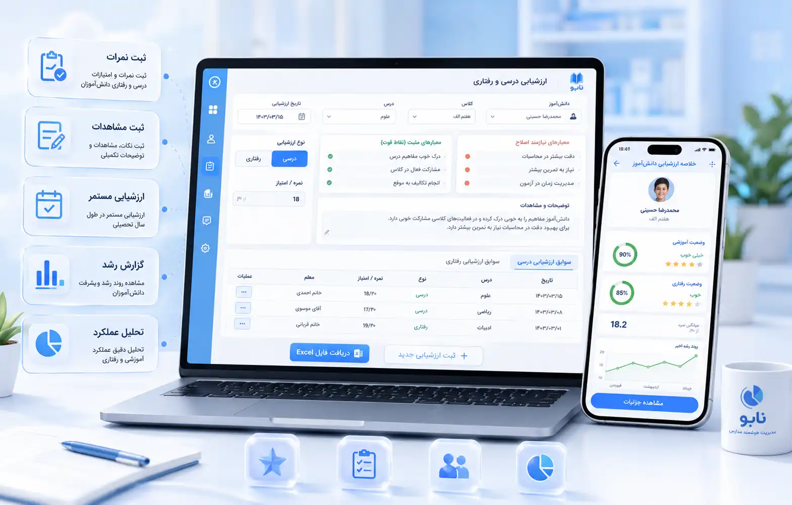 مزایای سامانه با بررسی یک نمونه واقعی
