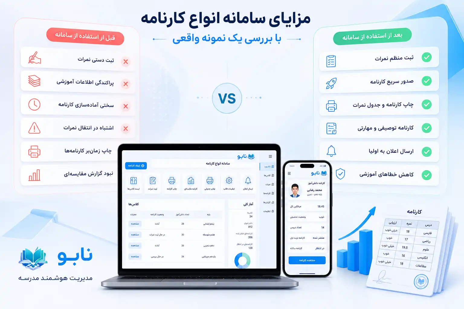 با سامانه انواع کارنامه چه گزارش‌هایی می‌توان تولید کرد؟