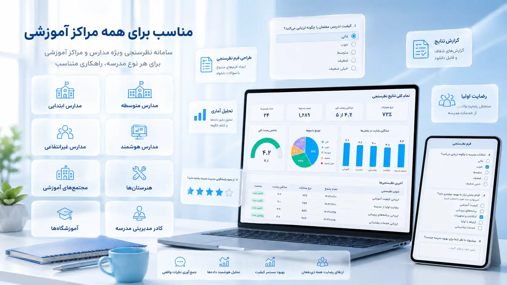 سامانه نظرسنجی برای چه مراکز آموزشی بیشترین بازدهی را دارد؟