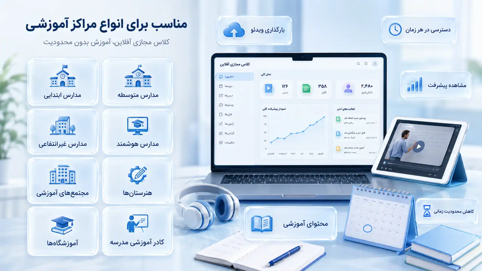 سامانه کلاس مجازی آفلاین برای چه مراکز آموزشی بیشترین بازدهی را دارد؟