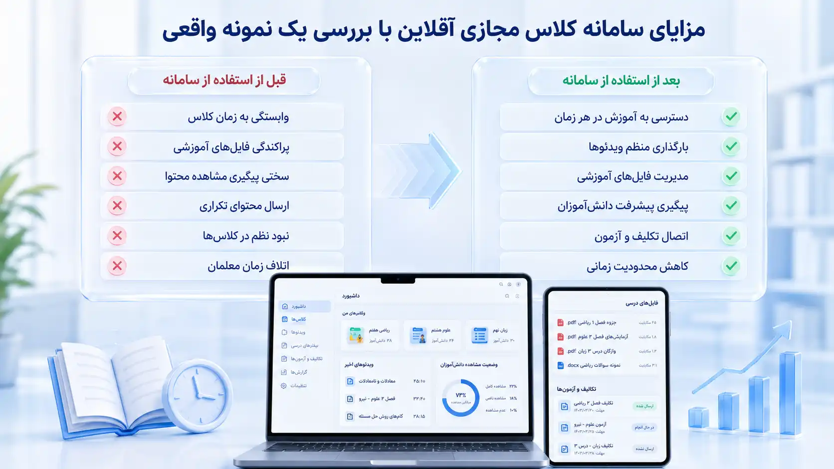 با سامانه کلاس مجازی آفلاین چه گزارش‌هایی می‌توان تولید کرد؟