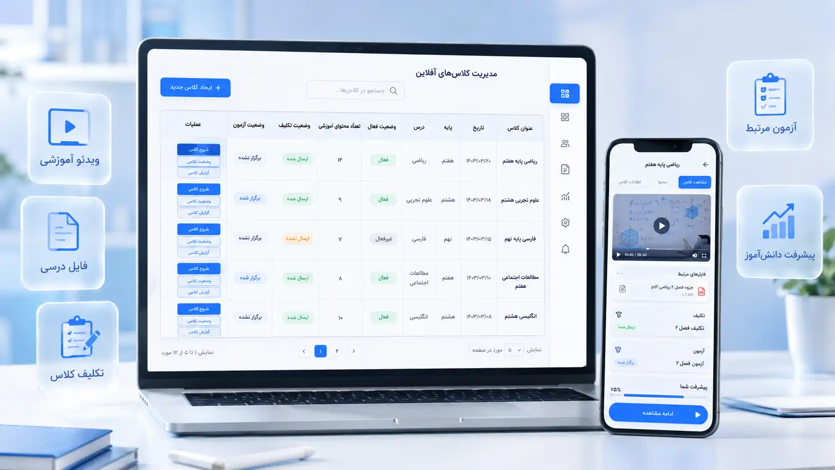 مزایای سامانه با بررسی یک نمونه واقعی